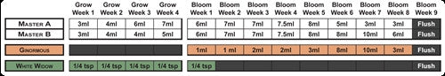 Humboldt Nutrients Master A