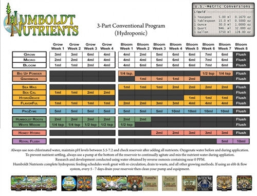 Humboldt Nutrients Grow