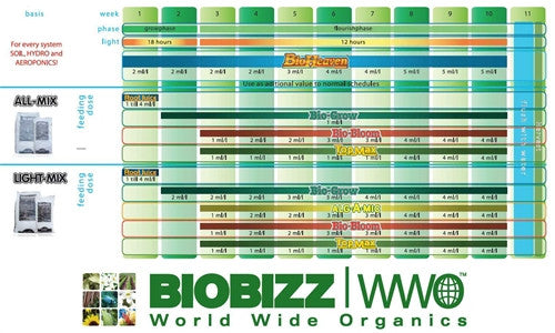 Table Biobizz BioBizz - Top-Max Available in - 1L | 5L | 10L – Sunset Hydroponics and ...